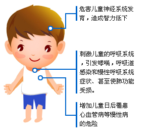 PM2.5影響寶寶智力發(fā)育，危害呼吸系統(tǒng)健康