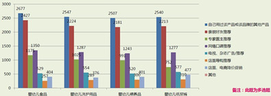 網(wǎng)絡(luò)媒體環(huán)境下的消費(fèi)決策和消費(fèi)方式